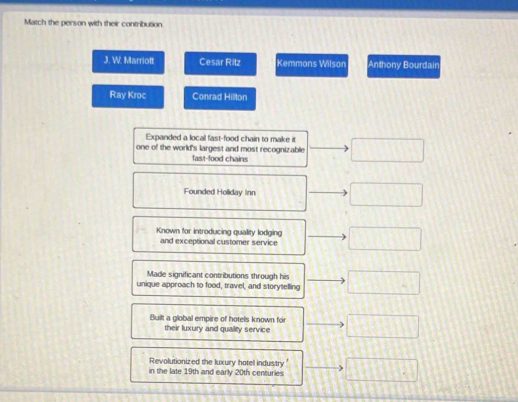 Match the person with their contribution.
J. W. Marriott Cesar Ritz Kemmons Wilson Anthony Bourdain
Ray Kroc Conrad Hilton
Expanded a local fast-food chain to make it
one of the world's largest and most recognizable
fast-food chains
Founded Holiday Inn
Known for introducing quality lodging
and exceptional customer service
Made significant contributions through his
unique approach to food, travel, and storytelling
Built a global empire of hotels known for
their luxury and quality service
Revolutionized the luxury hotel industry
in the late 19th and early 20th centuries