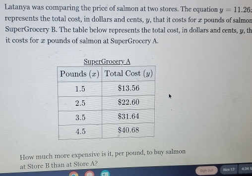 Latanya was comparing the price of salmon at two stores. The equation y=11.26
represents the total cost, in dollars and cents, y, that it costs for x pounds of salmon 
SuperGrocery B. The table below represents the total cost, in dollars and cents, y, th 
it costs for æ pounds of salmon at SuperGrocery A. 
How much more expensive is it, per pound, to buy salmon 
at Store B than at Store A? 4:34 U 
Sign out None 17