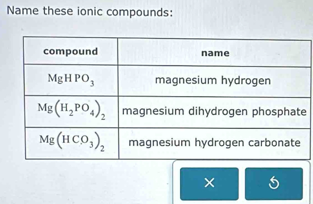 Name these ionic compounds:
×