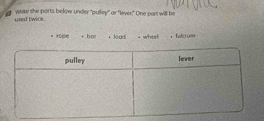 Write the parts below under “pulley” or “lever." One part will be
used twice.
rope bar load . wheel ，fulcrum