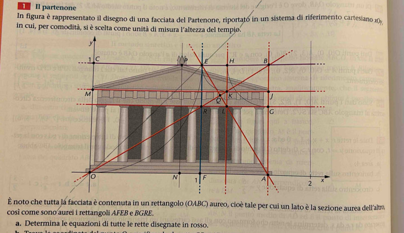 Il partenone 
In figura è rappresentato il disegno di una facciata del Partenone, riportato in un sistema di riferimento cartesiano x0y 
in cui, per comodità, si è scelta come unità di misura l’altezza del tempio. 
così come sono aurei i rettangoli AFEB e BGRE. 
a. Determina le equazioni di tutte le rette disegnate in rosso.