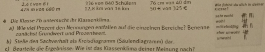 2,4 t von 8 t 336 von 840 Schülern 76 cm von 40 dm
476 m von 680 m 12,8 km von 16 km 50€ von 325∈ K lasse? Wie fühlst du dich in deiner 
4 Die Klasse 7b untersucht ihr Klassėnklima. wohl sehr woh ! 
a) Wie viel Prozent den Nennungen entfallen auf die einzelnen Bereiche? Benenne mittelmaßig 
zunächst Grundwert und Prozentwert. 
b) Stelle den Sachverhalt als Kreisdiagramm (Säulendiagramm) dar. eher unwoh! umwahl 
c) Beurteile die Ergebnisse: Wie ist das Klassenklima deiner Meinung nach?