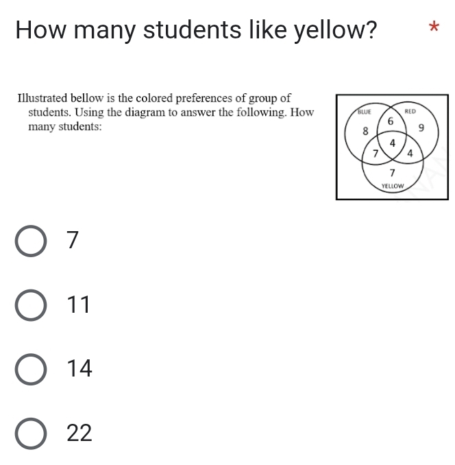 How many students like yellow? *
Illustrated bellow is the colored preferences of group of
students. Using the diagram to answer the following. How bLUE RED
6
many students: 9
8
4
7 4
7
YELLOW
7
11
14
22