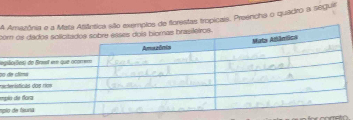 Aemplos de florestas tropicais. Preencha o quadro a seguir 
co 
le 
po 
ra 
m 
mp