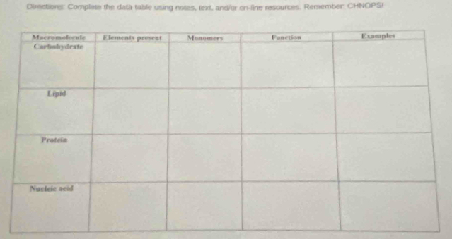 Directions: Complete the data table using notes, text, and/or on-line resources. Remember: CHNOPS)