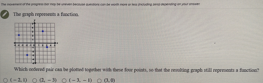 The movement of the progress bar may be uneven because questions can be worth more or less (including zero) depending on your answer.
The graph represents a function.
Which ordered pair can be plotted together with these four points, so that the resulting graph still represents a function?
(-2,1) (2,-3) (-3,-1) (3,0)