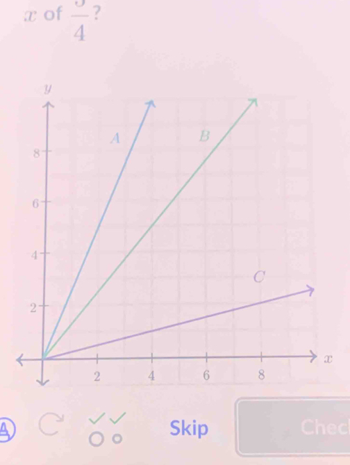 x of frac 4 ? 
4 Skip Chec 
。