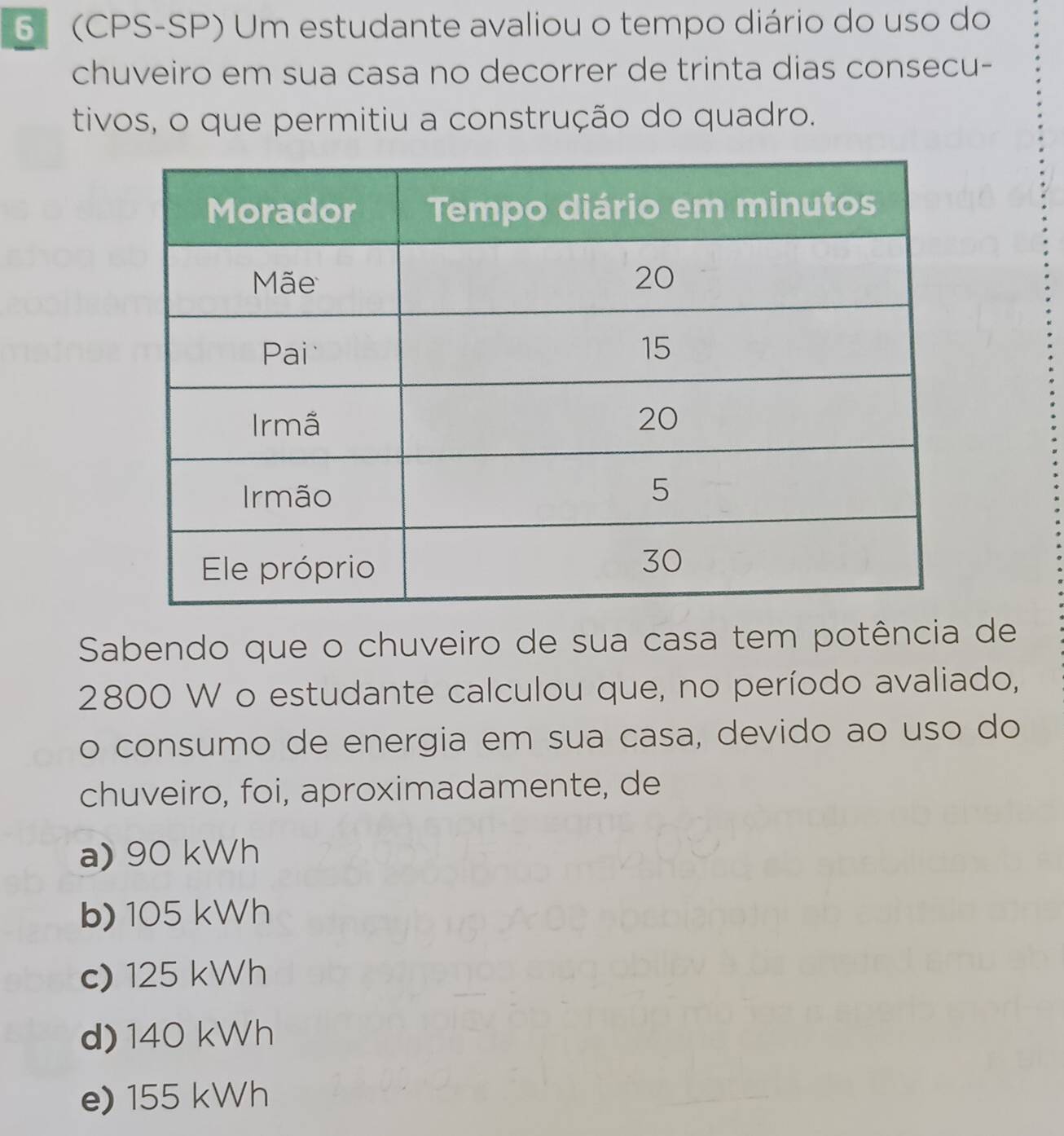 6 (CPS-SP) Um estudante avaliou o tempo diário do uso do
chuveiro em sua casa no decorrer de trinta dias consecu-
tivos, o que permitiu a construção do quadro.
Sabendo que o chuveiro de sua casa tem potência de
2800 W o estudante calculou que, no período avaliado,
o consumo de energia em sua casa, devido ao uso do
chuveiro, foi, aproximadamente, de
a) 90 kWh
b) 105 kWh
c) 125 kWh
d) 140 kWh
e) 155 kWh