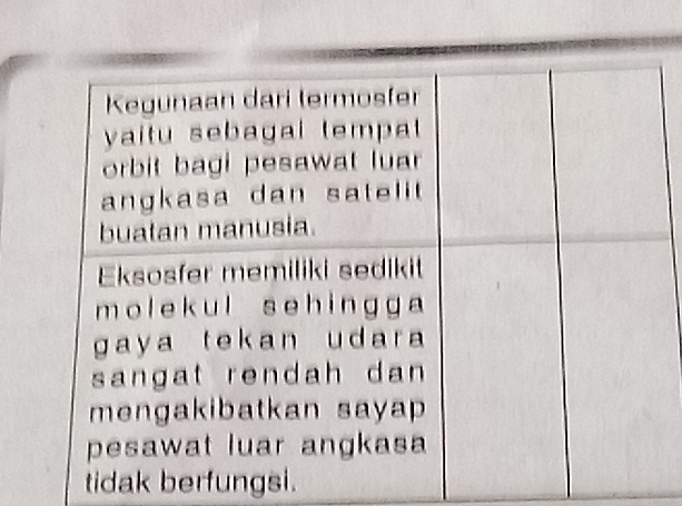 tidak berfungsi.