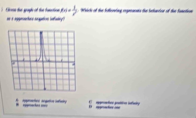 Oeran las gua el las function f(x)= 1/x^2  Which of ths tetherring reppesents ths bntartion o ths tometion
pprosches negativs infindey C approsches positios infinity
yüsches 2610