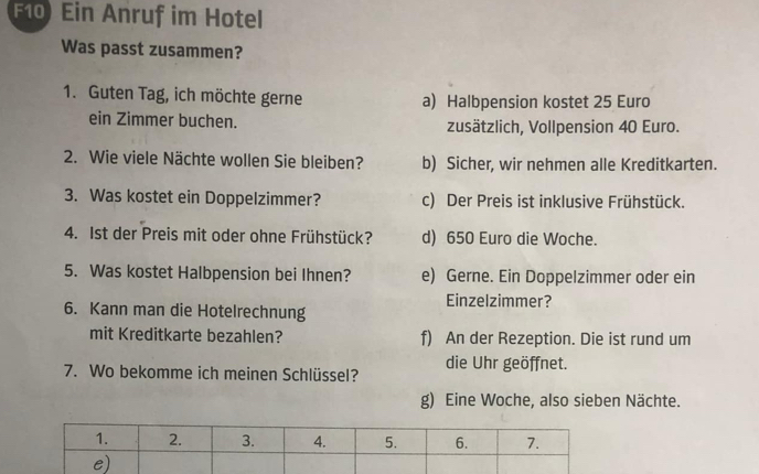 F10) Ein Anruf im Hotel
Was passt zusammen?
1. Guten Tag, ich möchte gerne a) Halbpension kostet 25 Euro
ein Zimmer buchen. zusätzlich, Vollpension 40 Euro.
2. Wie viele Nächte wollen Sie bleiben? b) Sicher, wir nehmen alle Kreditkarten.
3. Was kostet ein Doppelzimmer? c) Der Preis ist inklusive Frühstück.
4. Ist der Preis mit oder ohne Frühstück? d) 650 Euro die Woche.
5. Was kostet Halbpension bei Ihnen? e) Gerne. Ein Doppelzimmer oder ein
Einzelzimmer?
6. Kann man die Hotelrechnung
mit Kreditkarte bezahlen? f) An der Rezeption. Die ist rund um
7. Wo bekomme ich meinen Schlüssel? die Uhr geöffnet.
g) Eine Woche, also sieben Nächte.