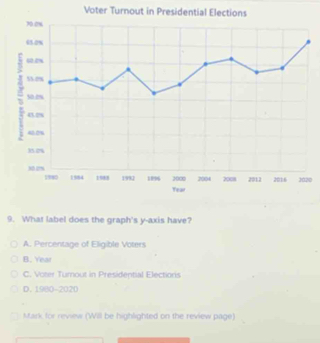 Voter Turnout in Presidenti
0
9. What label does the graph's y-axis have?
A. Percentage of Eligible Voters
B. Year
C. Voter Tumout in Presidential Elections
D. 1980-2020
Mark for review (Will be highlighted on the review page)