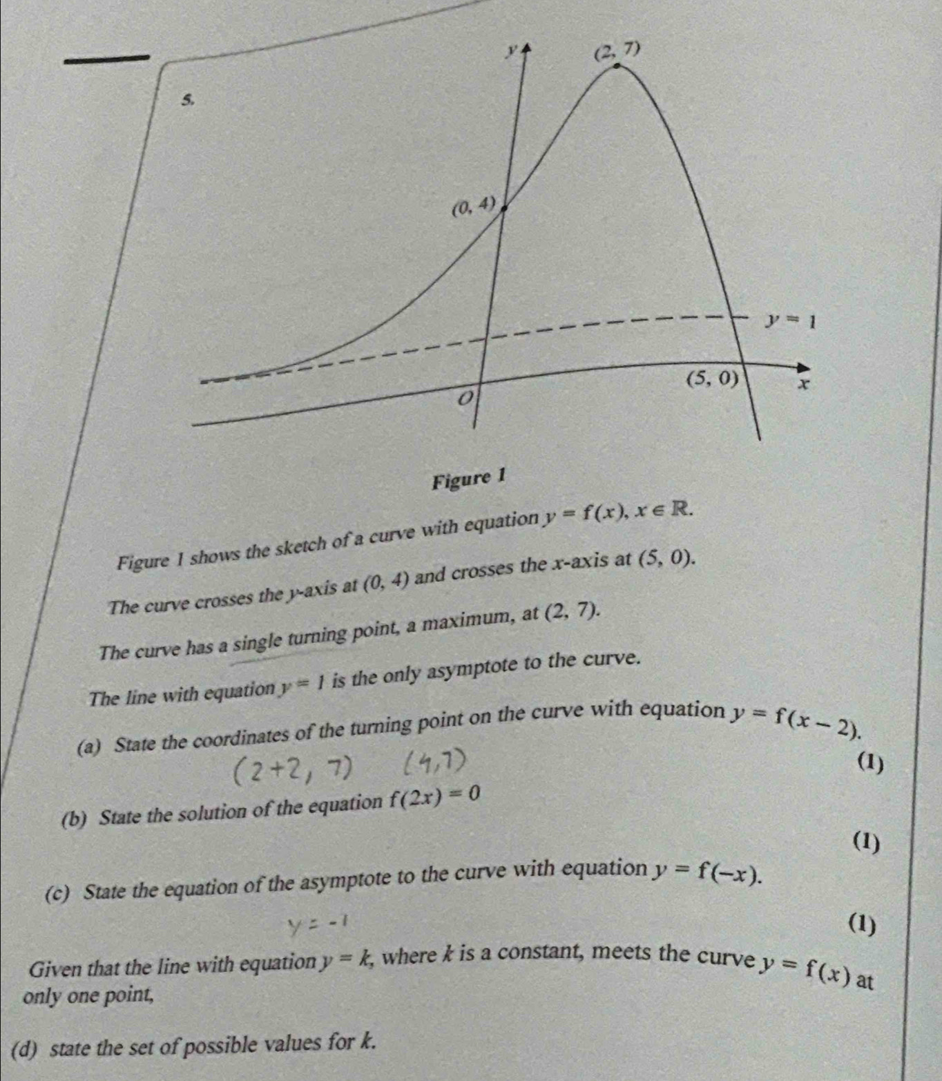 Figur
Figure 1 shows the sketch of a curve with equation y=f(x),x∈ R.
The curve crosses the y-axis at (0,4) and crosses the x-axis at (5,0).
The curve has a single turning point, a maximum, at (2,7).
The line with equation y=1 is the only asymptote to the curve.
(a) State the coordinates of the turning point on the curve with equation
y=f(x-2).
(2+2,7)
(1)
(b) State the solution of the equation f(2x)=0
(1)
(c) State the equation of the asymptote to the curve with equation y=f(-x).
(1)
Given that the line with equation y=k, , where k is a constant, meets the curve
y=f(x)
only one point, at
(d) state the set of possible values for k.