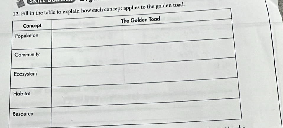 he golden toad.