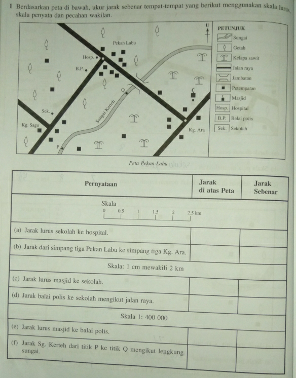 Berdasarkan peta di bawah, ukur jarak sebenar tempat-tempat yang berikut menggunakan skala lur
skala penyata dan pecahan wakilan.
