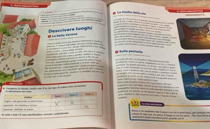 IL TESTO DESCRITTIVO Lo studio dello zio
Card IL TESTO DESCRITTIVO
descrsione i8 un tungo a un Ambitate le information pre6 iop.
tate secondo dívera tpi di ondite
            
a dal neme ale sngole par o vcrvra
te L        
mono degó elemeno otsevon à defirita dagó indicatorl spar
Lo studio di mão 210 era una grande stanza tappezzaña dl scaffal
ost di libn e dele ranta siccumulate duranta : suos eugo
Le paretí crano costeltale di stam pe e dipinti, e pessre tinde
Descrivere luoghi megrimevano le finestre. Poco importava cía fosse ancora
comerggia: to studia ers tetro come uns grods
on pavimento c era un lussuosó tappetó persíano e la sinta
O La bella Verona
nominante di quel tappeto erá un rosso insenso, uguale a quel
* Rotoria Ramon, Rommo a Gostería: Crnal Ragaco
delte decorazion sulle paret e del damasco del fendano
Nel focolare ardeva un grande fuocó che rendeva quel color
Dove il verde scuro del monti si inteneriva in verde o ancora piú vivido palpitando al remo delle famme, come
Blanuza, e l'acqua dell Adige, da poco uscita dalla vil se quella stanza fosse à cuore puisanta della casa
si Stendeva in curve fra i campi, rallentando il suo vaggy
verso il mare, c'era la bella Verona
Goardando dall alto, come uccelli, non altro si sarebb
O Sulla penisola
visto nella città che case e giardini, palazzi e negoz. * Anvet Schase Lucila, La Nuova Framans June
di artigiani, freschi cammini di donne sulla via des
mercato, scalpitare di cavalli e pazienti passi di buoi
Un'isola che per un peizzetto é attaccata ancora alla
corse di bambini nelle piazzette e di polli nelle aïe
terraferma, come un dente traballante a un filo, sì chiama
penisola. Su questa penísola c'é un faro, uno also e grigio
Ma scendendo, e appoggiando i piedi sul lastrico delle
ie, abbastaniza vicini da poter sentire le voci e veder
che di notte fa passare la sua luce sulla cittadina in riva al
città non c'era la pace. e facce delle persone, presto ci si sarebbe accorti c
mare. Cosi impedisce alle navi di andare a sbattere contro
to scoglio che spunta goffo in mezzo alla baia. Cosi fa
sembrare la notte un po' meno buía e la grande terra e l
vasto mare un po' meno grandi e vasti
Nella casa accanto al faro vive il guardiano del faro
Completa la tabella: indica con X in che tipo di ordine sono presentate
Augustus con sua figlia. Hanno un piccolo giardino e un
spiaggetta rocciosa, dove le onde portano sempre a riv
qualcosa. Un tempo se ne stavano spesso ii per tutta la
sera, mentre in alto sopra le loro teste il fascio di luce
ruotava.
LIFe Le mie emozioni
skills
Pensa a un ambiente che ti piace e in cui ti senti bene, per esemplo un
In tutti i testi c'é una similitudine: trovala e sottolineala.
stanza di casa tua, un parco, il luogo in cui fai sport... Che cosa fai in c
ambiente? Quali emozioni provi quando sei li?