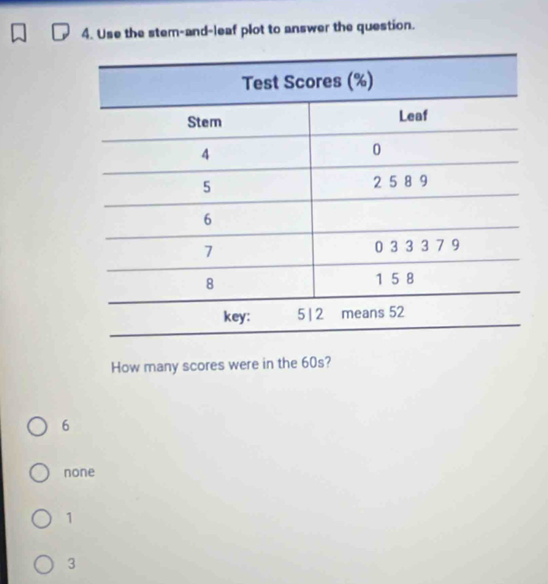 Use the stem-and-leaf plot to answer the question.
How many scores were in the 60s?
6
none
1
3