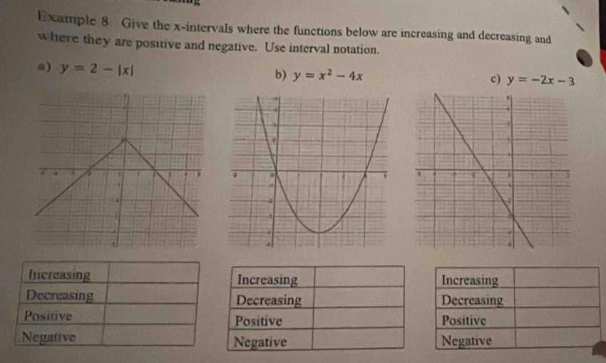 Example 8. Give the x -intervals where the functions below are increasing and decreasing and
where they are positive and negative. Use interval notation.
a) y=2-|x|
b) y=x^2-4x c) y=-2x-3
Increasing 
Decreasing 
Positive 
Negative