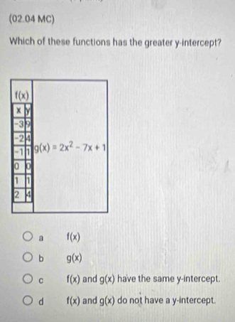 (02.04 MC)
Which of these functions has the greater y-intercept?
a f(x)
b g(x)
C f(x) and g(x) have the same y-intercept.
d f(x) and g(x) do not have a y-intercept.