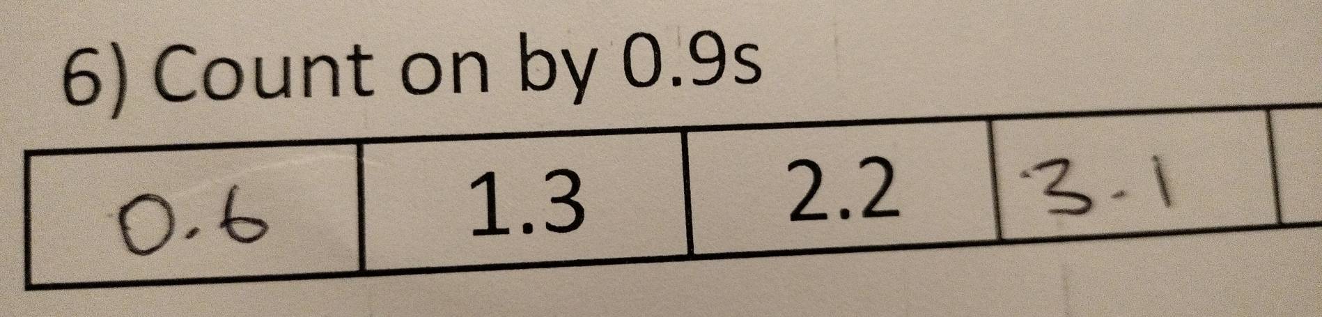 Count on by 0.9s