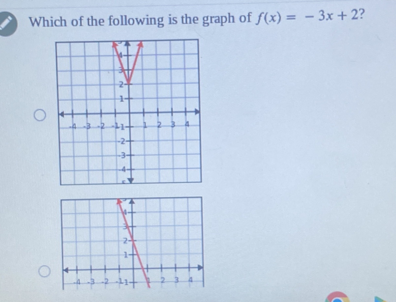 Which of the following is the graph of f(x)=-3x+2 ?