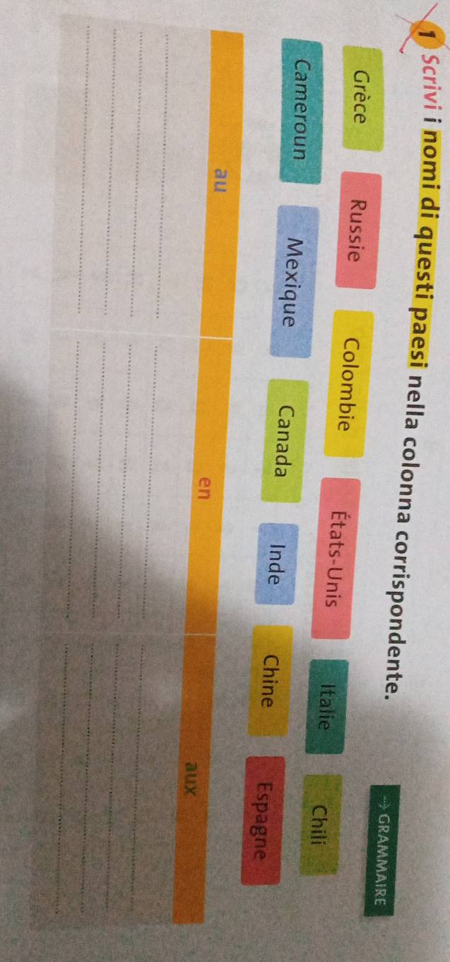 Scrivi i nomi di questi paesi nella colonna corrispondente. GRAMMAIRE
Grèce Russie Colombie États-Unis Italie Chili
Cameroun Mexique Canada Inde Chine Espagne