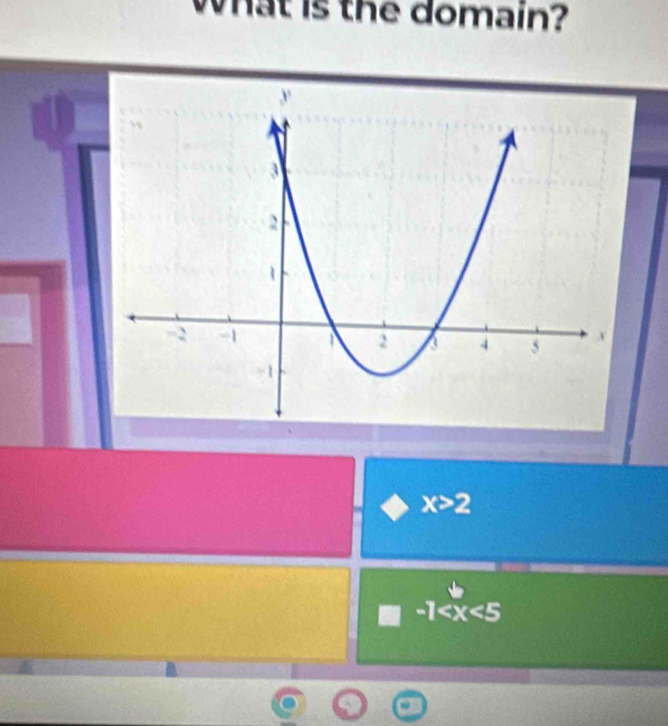 What is the domain?
x>2
-1