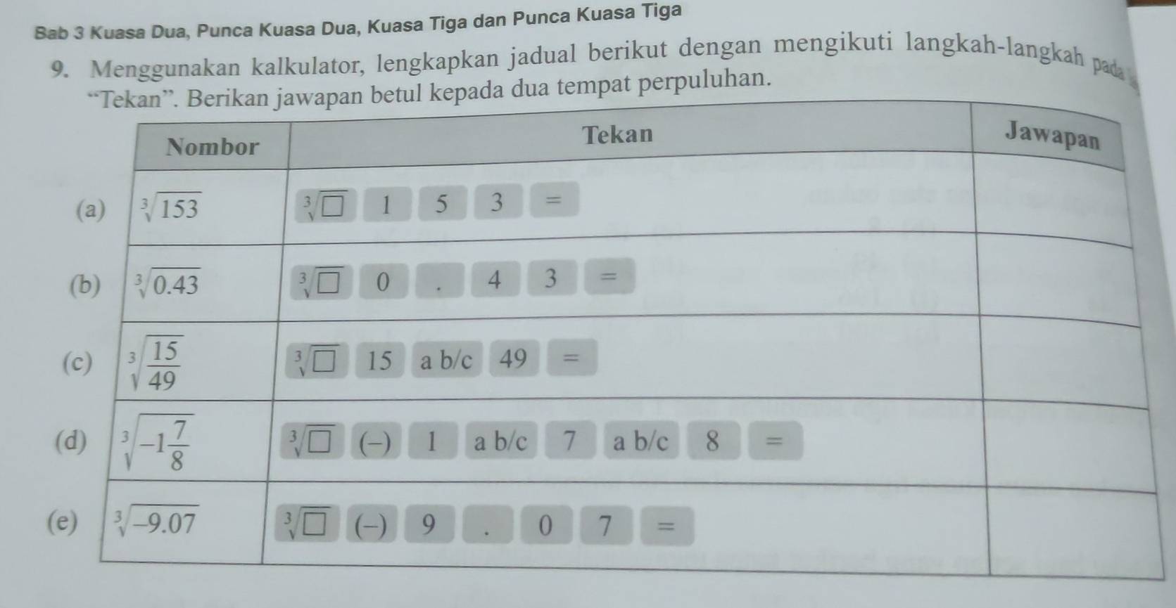 Bab 3 Kuasa Dua, Punca Kuasa Dua, Kuasa Tiga dan Punca Kuasa Tiga
9. Menggunakan kalkulator, lengkapkan jadual berikut dengan mengikuti langkah-langkah pad
at perpuluhan.