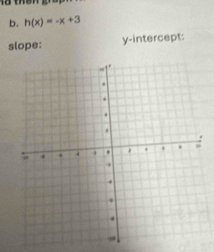 a th ên gia 
b. h(x)=-x+3
slope: y-intercept: