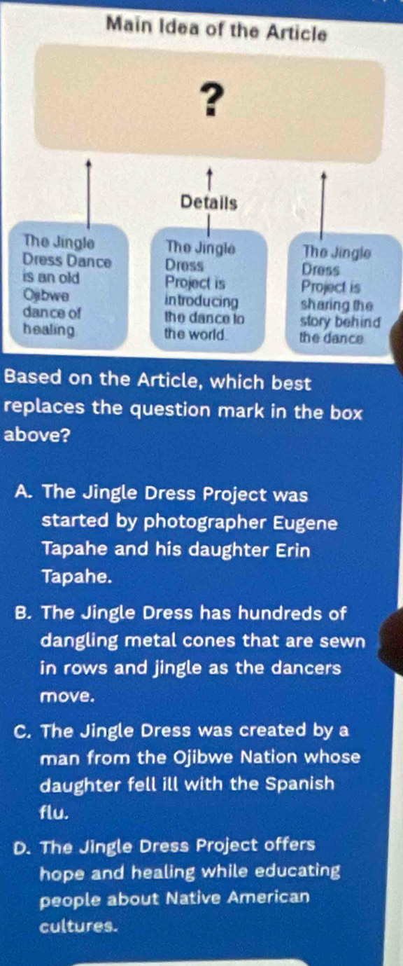 Main Idea of the Article
Based on the Article, which best
replaces the question mark in the box
above?
A. The Jingle Dress Project was
started by photographer Eugene
Tapahe and his daughter Erin
Tapahe.
B. The Jingle Dress has hundreds of
dangling metal cones that are sewn
in rows and jingle as the dancers
move.
C. The Jingle Dress was created by a
man from the Ojibwe Nation whose
daughter fell ill with the Spanish
flu.
D. The Jingle Dress Project offers
hope and healing while educating
people about Native American
cultures.