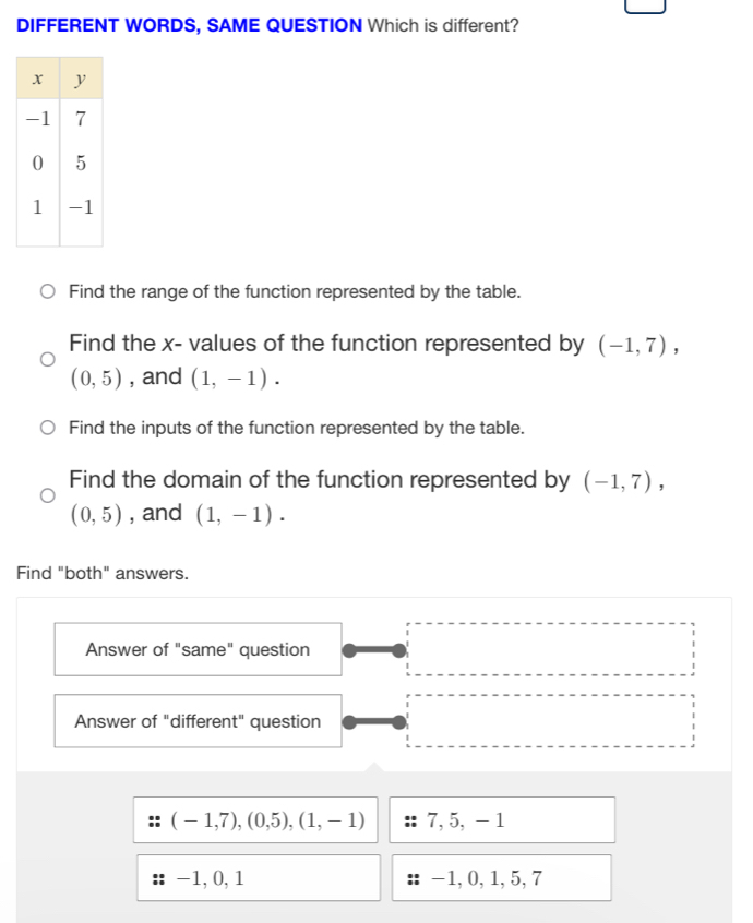 DIFFERENT WORDS, SAME QUESTION Which is different?
Find the range of the function represented by the table.
Find the x - values of the function represented by (-1,7),
(0,5) , and (1,-1). 
Find the inputs of the function represented by the table.
Find the domain of the function represented by (-1,7),
(0,5) , and (1,-1). 
Find "both" answers.
Answer of "same" question
Answer of "different" question
(-1,7), (0,5), (1,-1) 7, 5, - 1
-1, 0, 1 -1, 0, 1, 5, 7