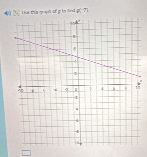 Use this graph of g to find g(-7). 
0