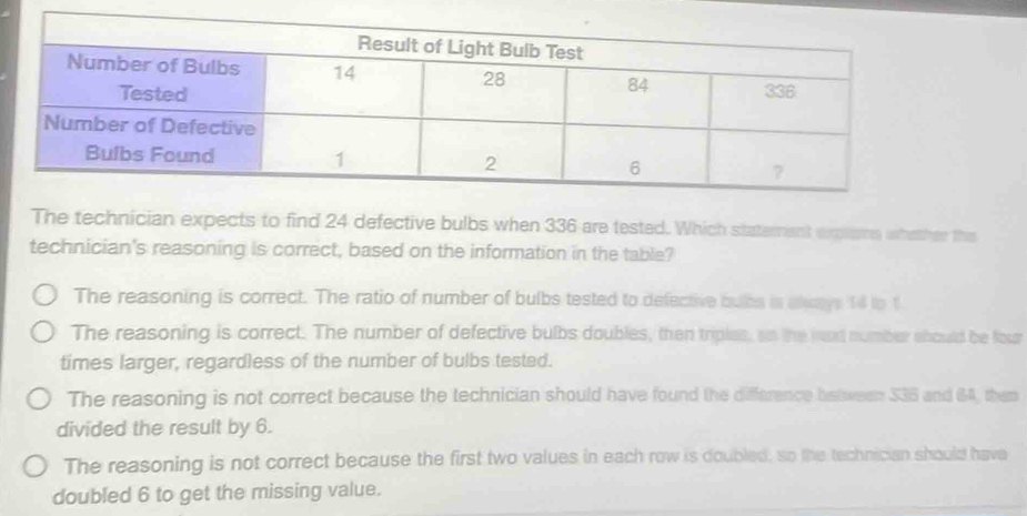 The technician expects to find 24 defective bulbs when 336 are tested. Which statement explame whether the
technician's reasoning is correct, based on the information in the table?
The reasoning is correct. The ratio of number of bulbs tested to defective bubs is aways 14 to t
The reasoning is correct. The number of defective bulbs doubles, then triples, as the maxt number should be four
times larger, regardless of the number of bulbs tested.
The reasoning is not correct because the technician should have found the difference between overline SJO and 64 them
divided the result by 6.
The reasoning is not correct because the first two values in each row is doubled; so the technician should have
doubled 6 to get the missing value.