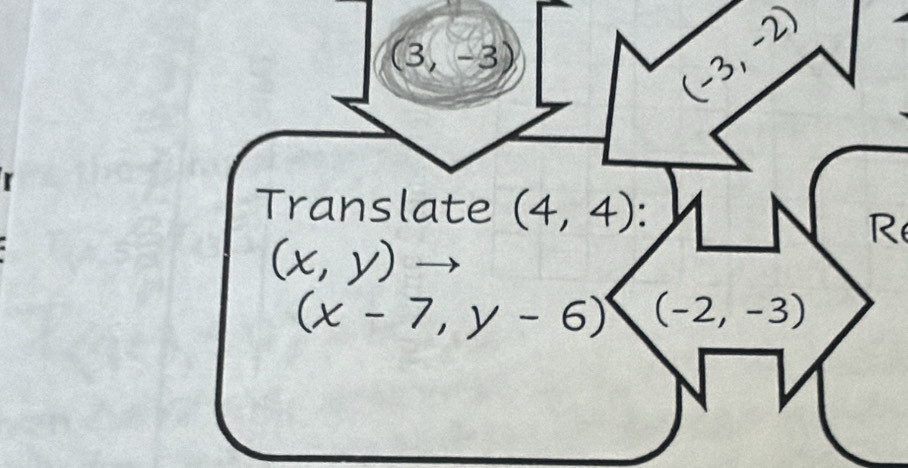 (3,-3)
(-3,-2)
Translate (4,4) : 
R
(x,y)
(x-7,y-6) (-2,-3)