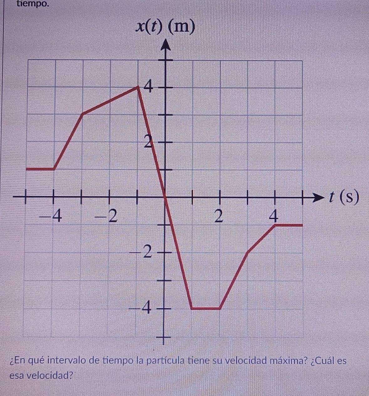 Resuelto:tiempo. ¿E esa velocidad?