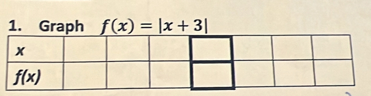 Graph f(x)=|x+3|