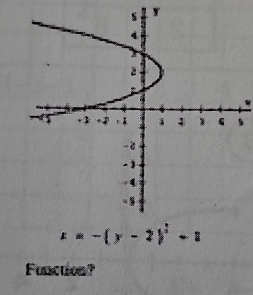 x=-(y-2)^2+1
Functon?