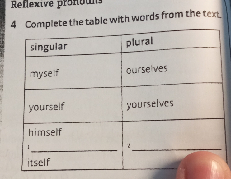 Reflexive pronouns 
mplete the table with words from the text.