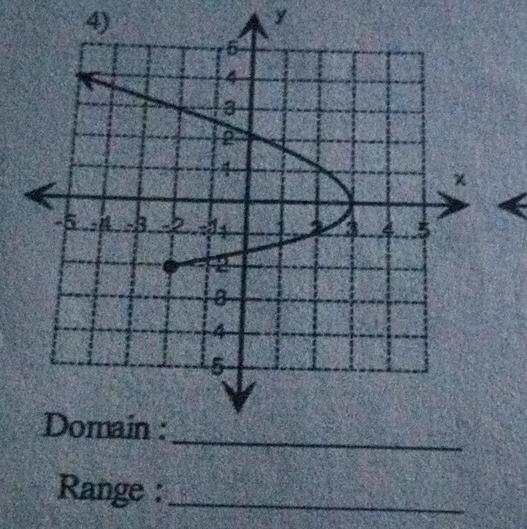 y
Range :_