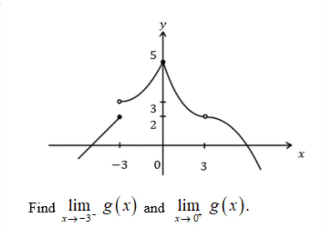 Find limlimits _xto -3^-g(x) and limlimits _xto 0^-g(x).