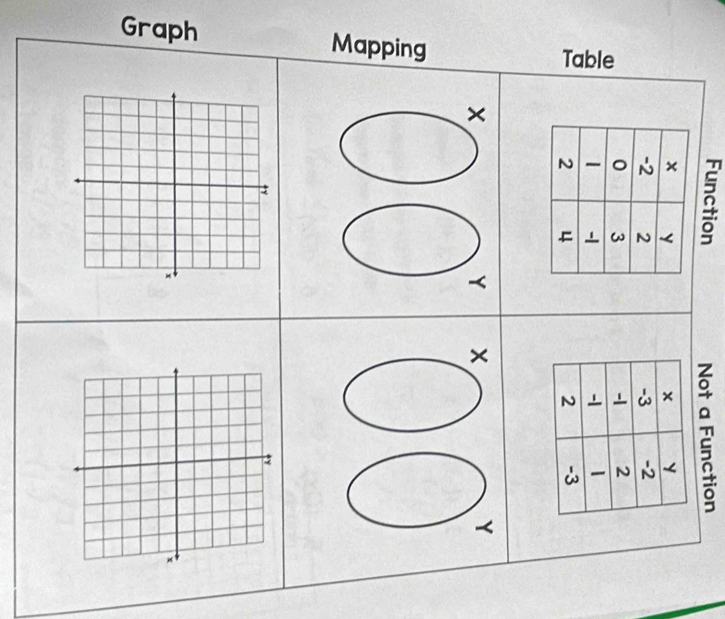 Graph Mapping Table 
a