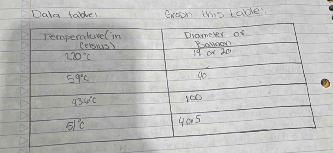 Data table! Graph this table"