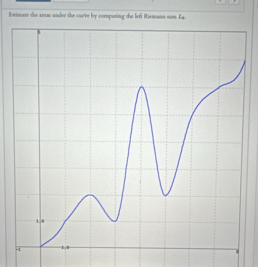 Estimate the areas under the curve by computing the left Riemann sum L_8.