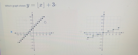 Which graph shows y=[x]+3.