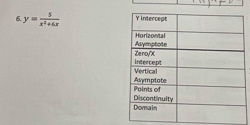 y= 5/x^2+6x 