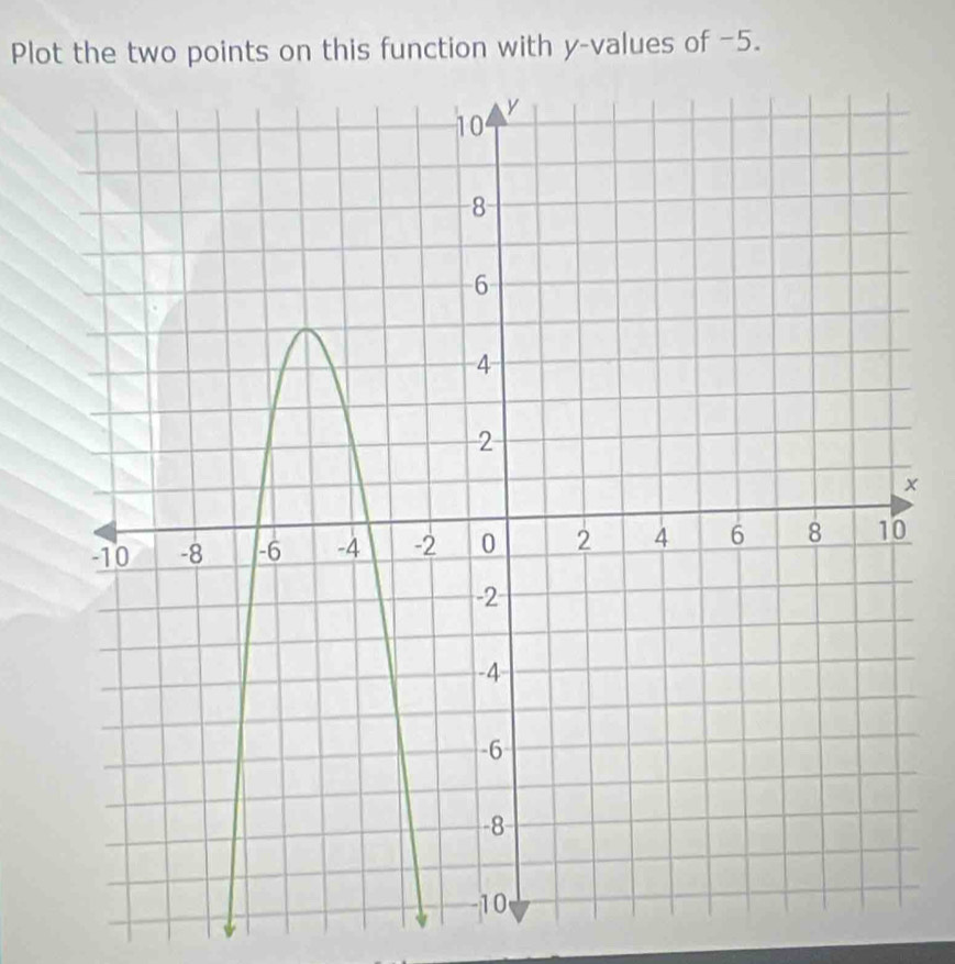 Plot the two points on this function with y -values of −5. 
×