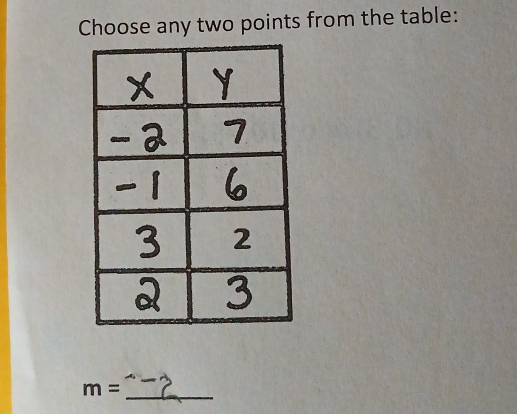 Choose any two points from the table: 
_ m=