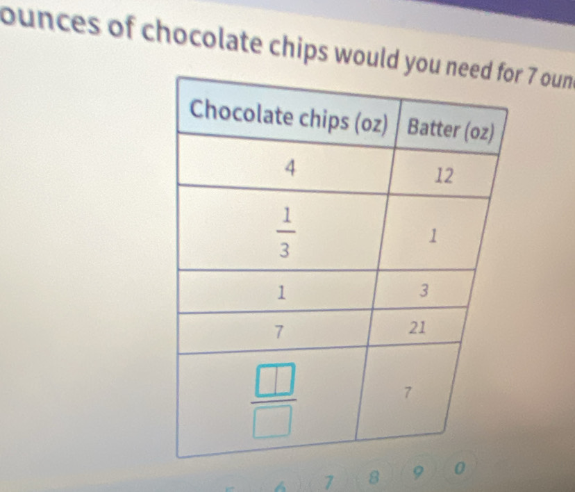 ounces of chocolate chips would y 7 oun 
1 8 9