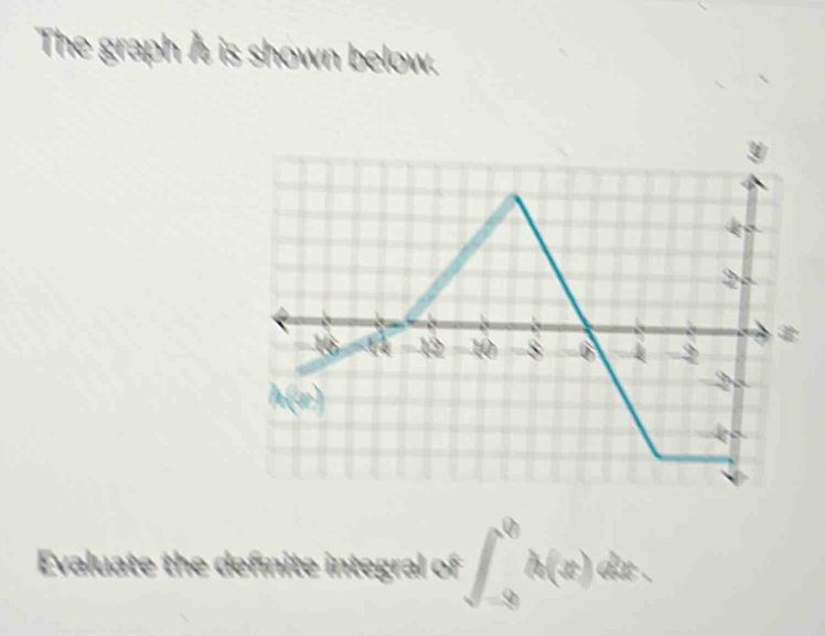 The graph h is shown below.
Evaluate the defnite integral of ∈t _(-∈fty)^0h(x) 60° '