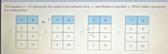 The eqation y=4x represents the relationship between time, x, and distance traveled, y. Which table represents 
this setationship?